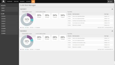 Appliance Sentry Dashboard illustrating the CLIM Risk Manager